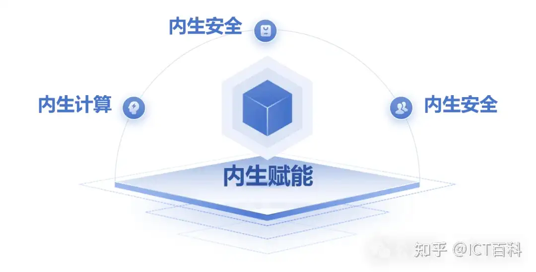6G网络架构与设计原则是怎样的?