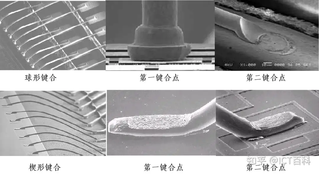 到底什么是引线键合?