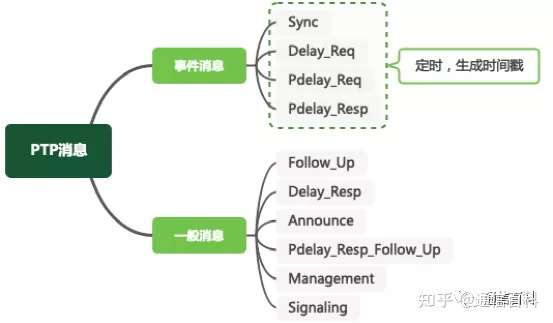 5G承载(3):承载网需要怎样的同步?