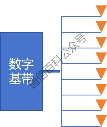 波束成形与预编码 是同一个东西吗？