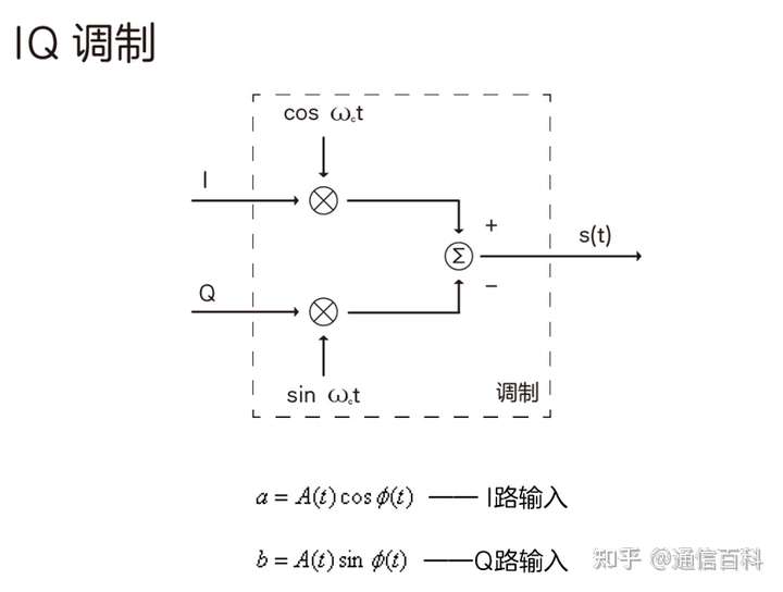 5G调制很难吗?