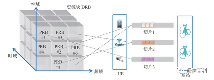 到底什么是5G垂直行业?