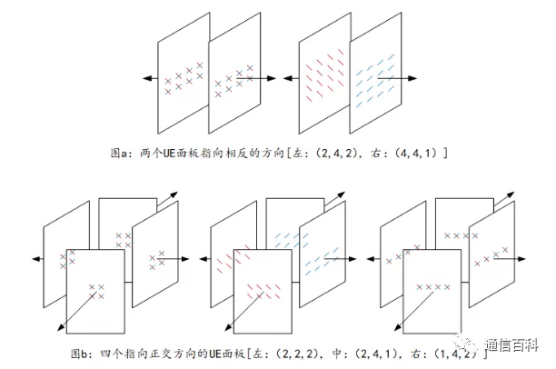 什么是基于面板的上行波束选择？