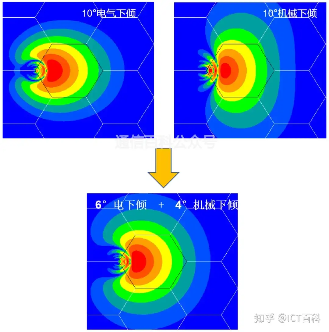 天线的下倾，你真的知道怎么用吗？
