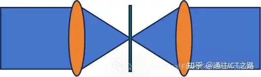 光学谐振腔模式知多少?