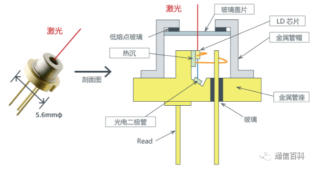 光模块(1):定义与组成