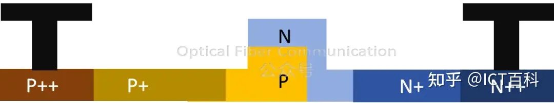 硅光调制器中的载流子效应有什么用?