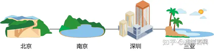 到底什么是静态路由,动态路由?