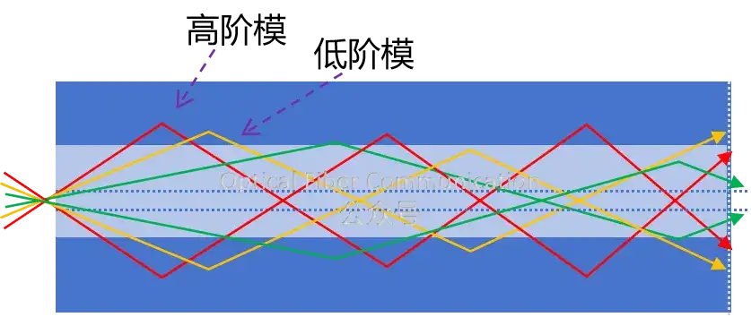 光纤中的数值 2.405 是怎么一回事?