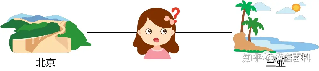 到底什么是静态路由,动态路由?