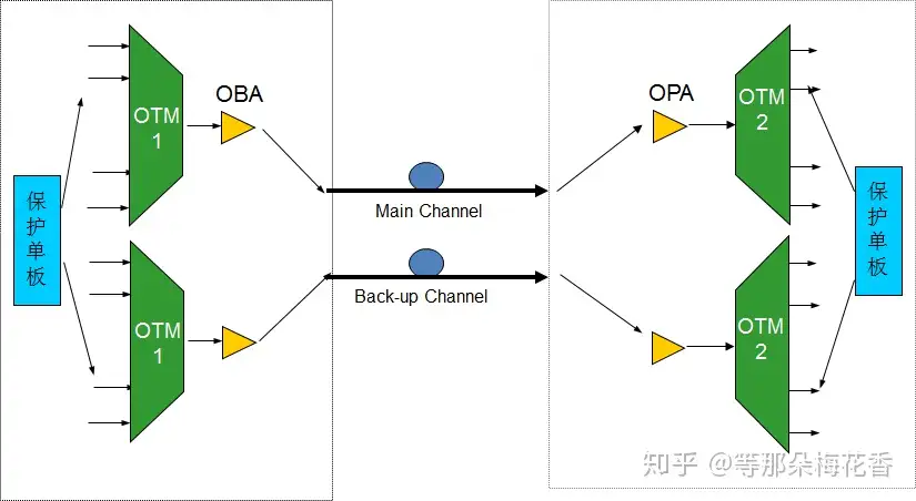 波分光层保护的那些事儿