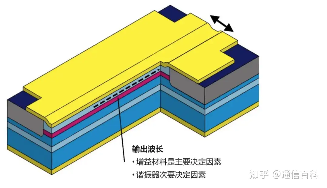 单模和多模分别对应哪些波长?