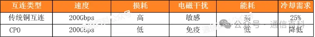 OFC2024:爱立信视角-CPO与相干光收发器技术,如何提升RAN网络能效?