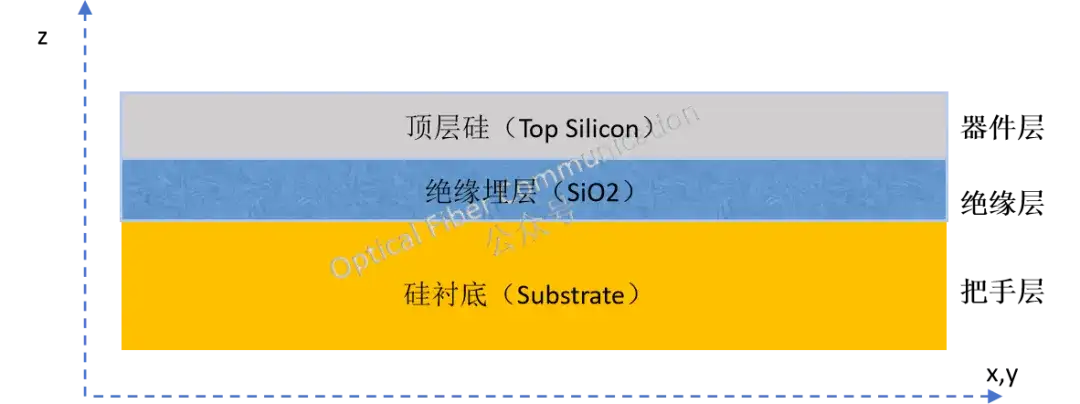 什么是缺口效应Notching Effect,如何抑制 ?