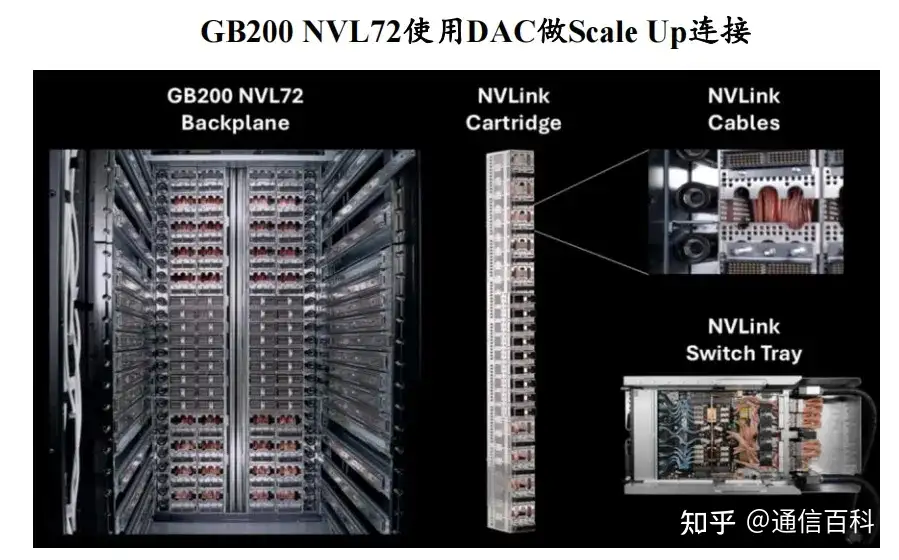 Scale Out与Scale Up:是选择DAC、AEC还是AOC?