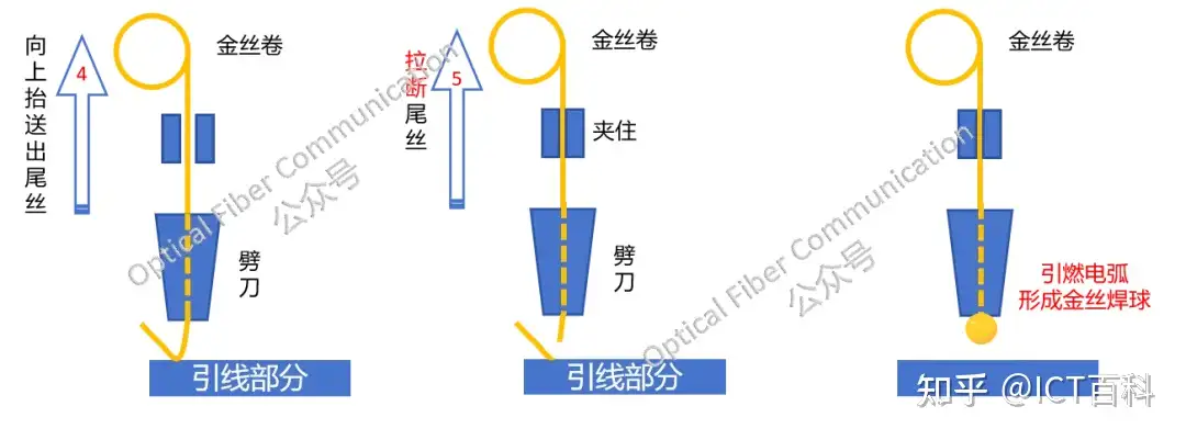 到底什么是引线键合?
