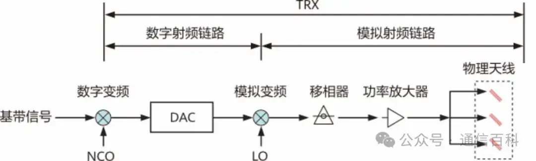 物理天线,多天线的增益有哪些?