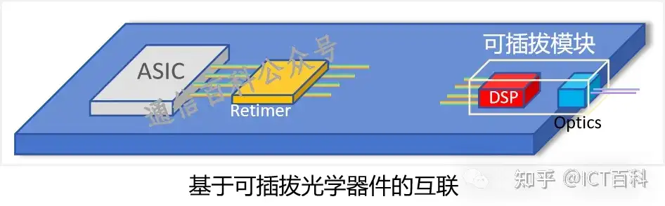 OFC2024:爱立信视角-CPO与相干光收发器技术,如何提升RAN网络能效?