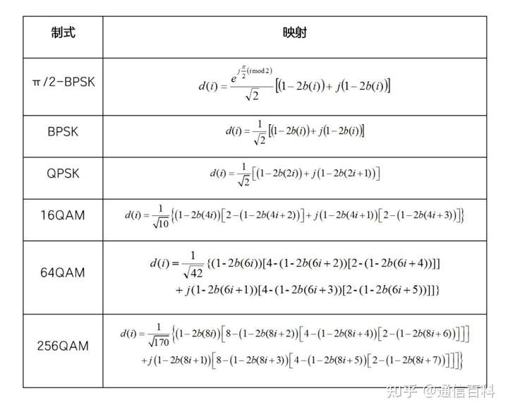 5G调制很难吗?