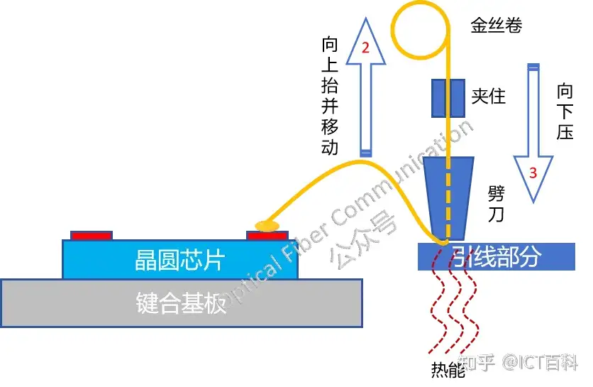 到底什么是引线键合?