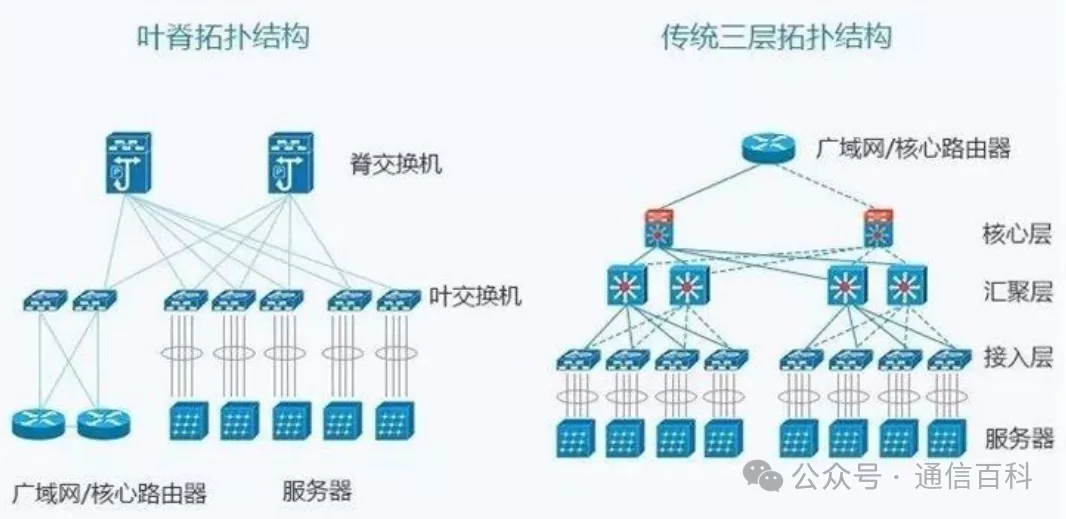 为什么谷歌要发展OCS光交换机?