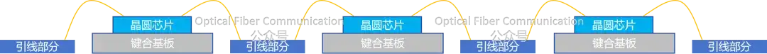 到底什么是引线键合?