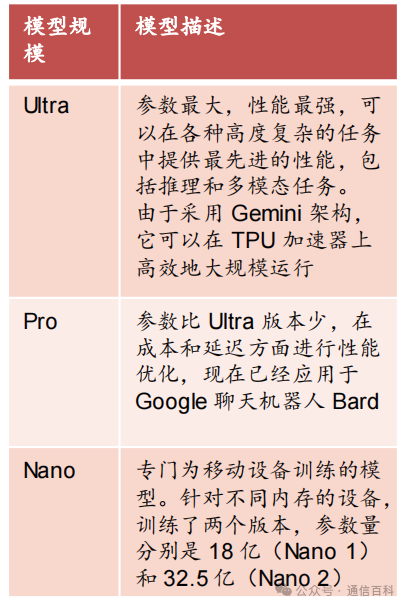 为什么谷歌要发展OCS光交换机?