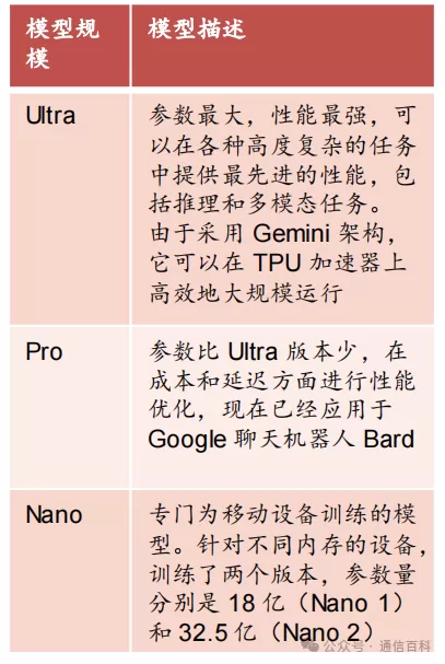 为什么谷歌要发展OCS光交换机?