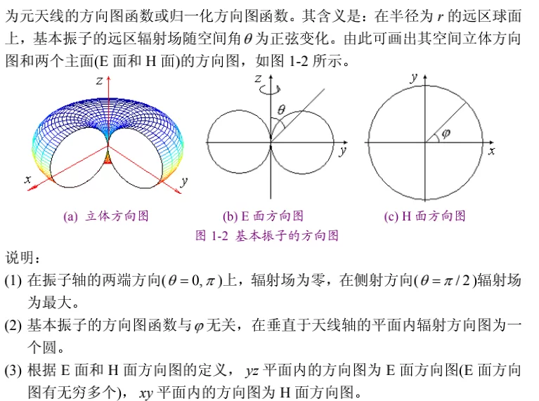 天线原理与设计 电子书