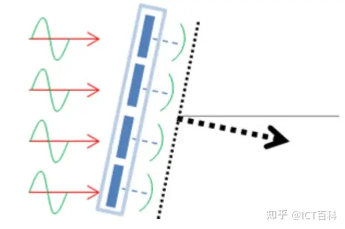 天线的下倾，你真的知道怎么用吗？