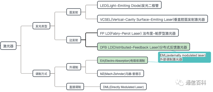 光模块(1):定义与组成