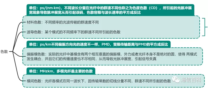 光与技术：光纤及相关特性梳理