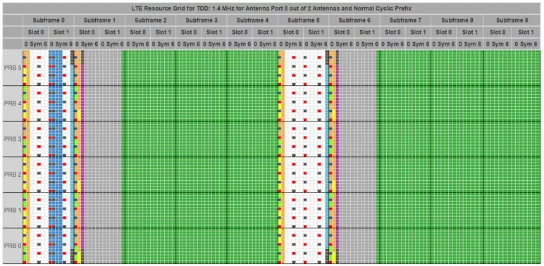 LTE-TDD :框架结构类型2