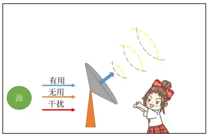 如何提高天线的隔离度？