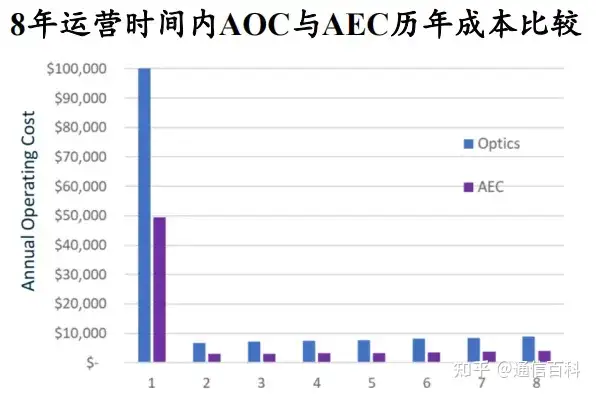 Scale Out与Scale Up:是选择DAC、AEC还是AOC?