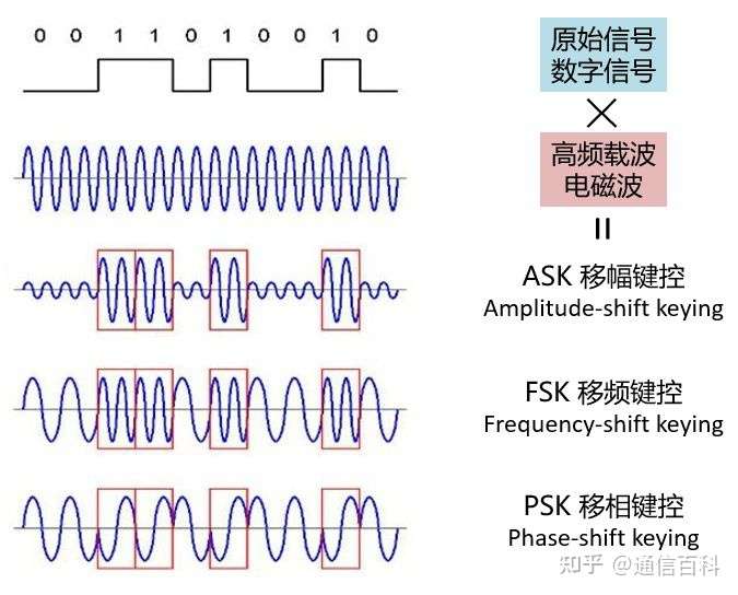 5G调制很难吗?