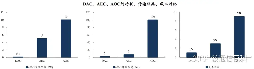 Scale Out与Scale Up:是选择DAC、AEC还是AOC?