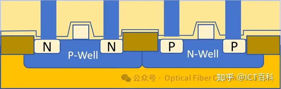 “0.13μm工艺能力” 指的是什么?