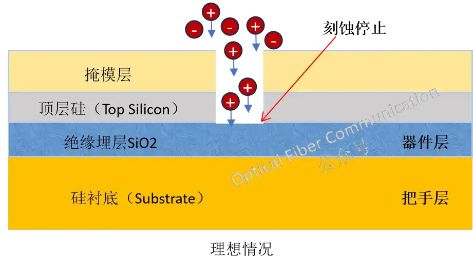 什么是缺口效应Notching Effect,如何抑制 ?