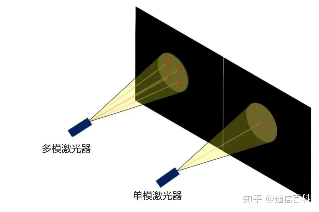 单模和多模分别对应哪些波长?