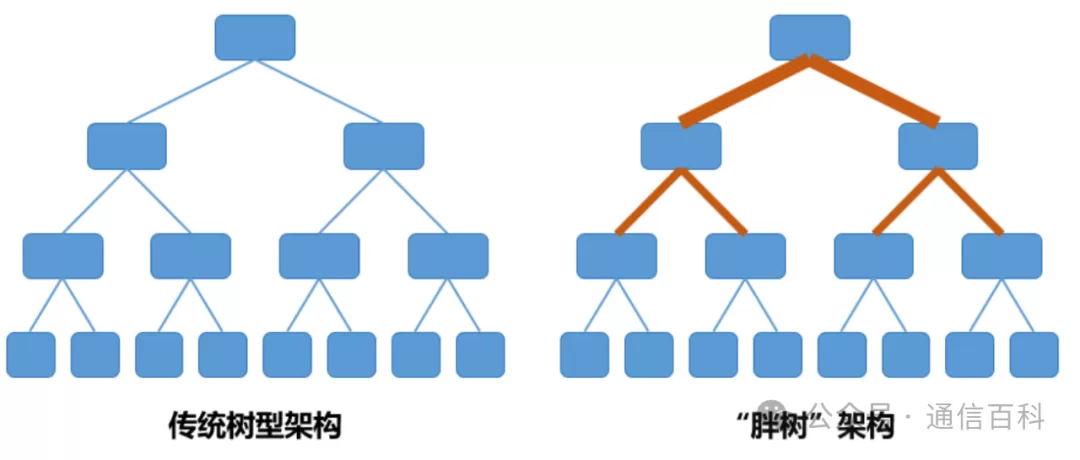 为什么谷歌要发展OCS光交换机?