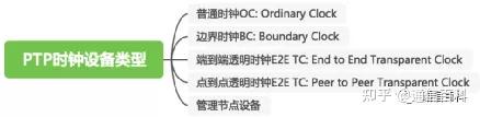5G承载(3):承载网需要怎样的同步?