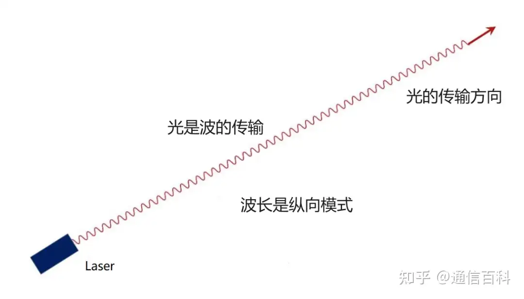 单模和多模分别对应哪些波长?