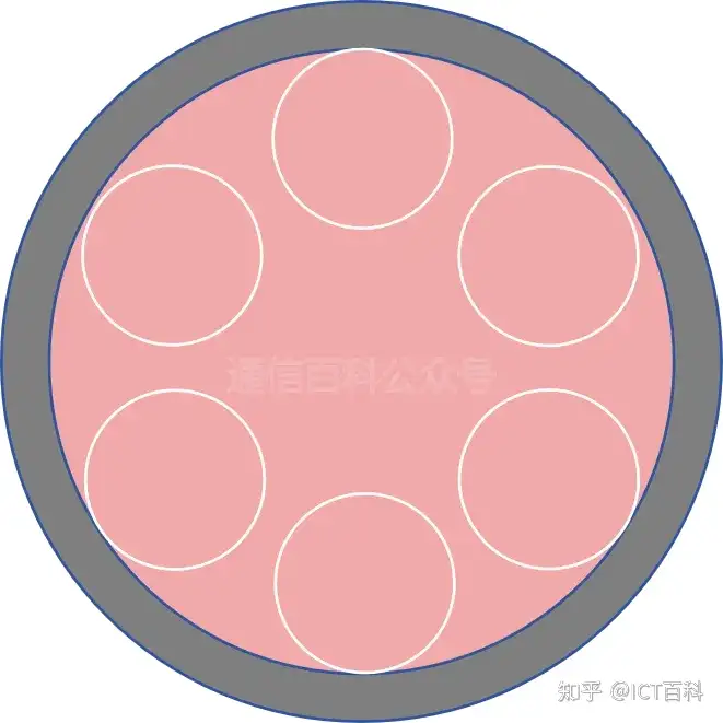 空芯光纤 6 ：嵌套与无嵌套 ANF 空芯光纤