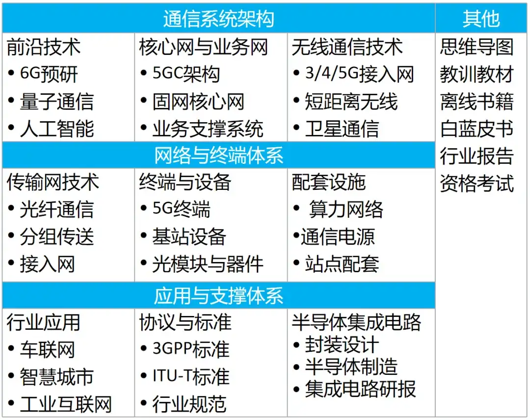 什么是非线性长度?