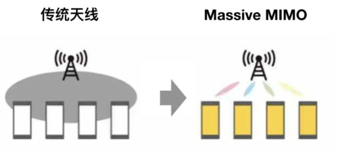 波束成形与预编码 是同一个东西吗？
