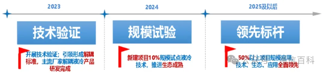 见证 AI 的变革时刻:高速光模块,以太网交换机和液冷技术