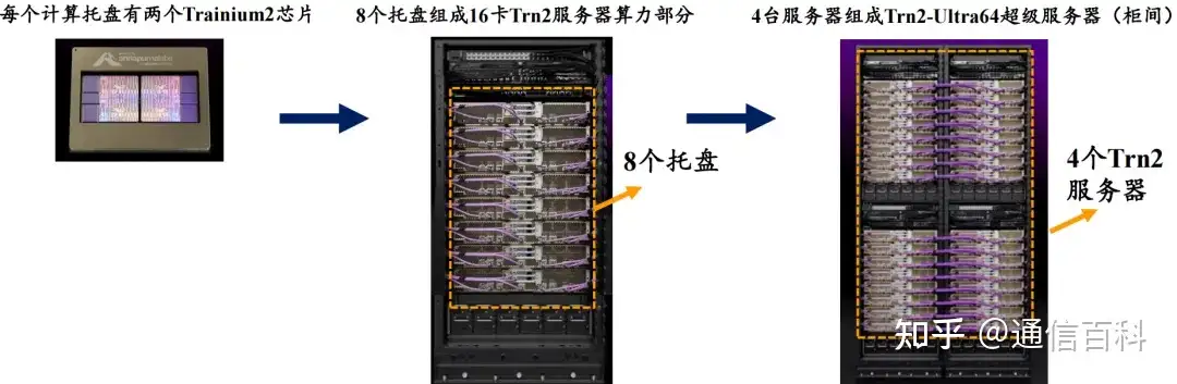Scale Out与Scale Up:是选择DAC、AEC还是AOC?