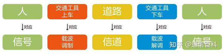 5G调制很难吗?