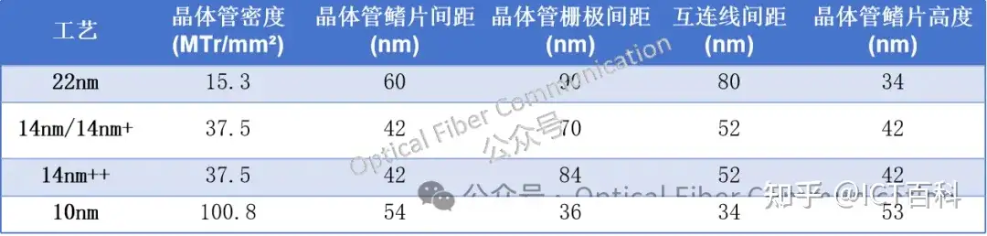 “0.13μm工艺能力” 指的是什么?